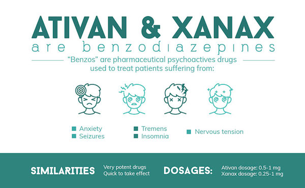 XANAX AND ATIVAN ARE CLASSIFIED AS